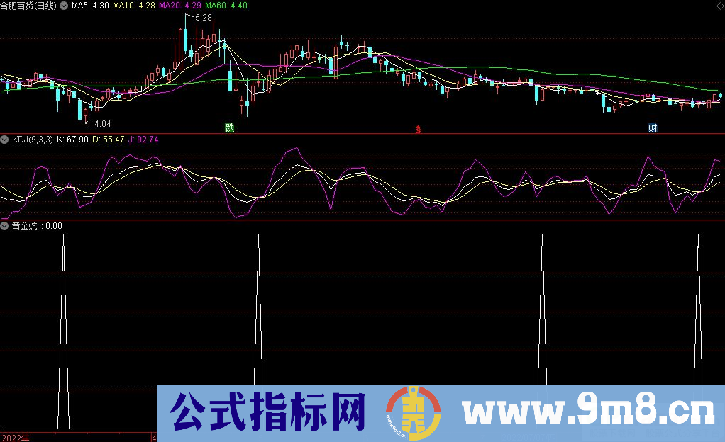 通达信黄金坑副图/选股指标 波段潜伏 助你一臂之力的实战指标 源码 贴图 无未来