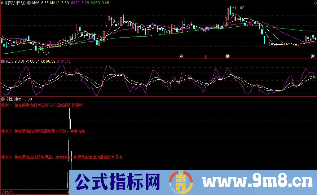 通达信剑出封喉 自用最新优化中短线指标 源码 贴图