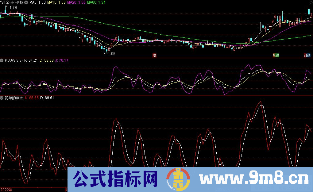 通达信简单的副图指标 大道至简 源码 贴图