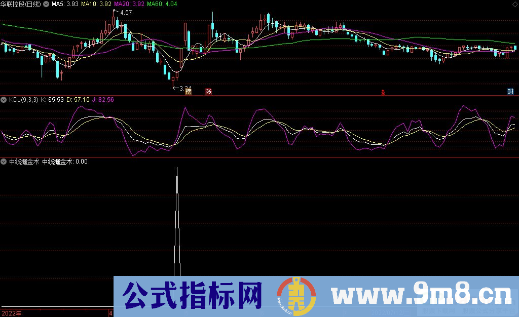 通达信中线掘金术副图/选股指标 抄底牛股 九毛八公式指标网
