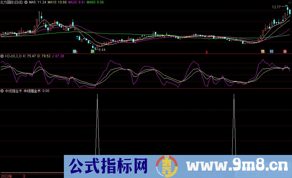 通达信中线掘金术副图/选股指标 抄底牛股 源码 贴图