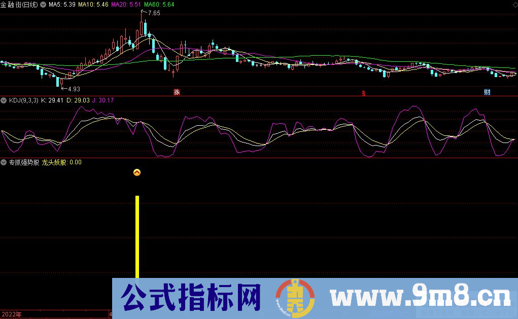 通达信专抓强势股 龙头妖股副图指标 九毛八公式指标网