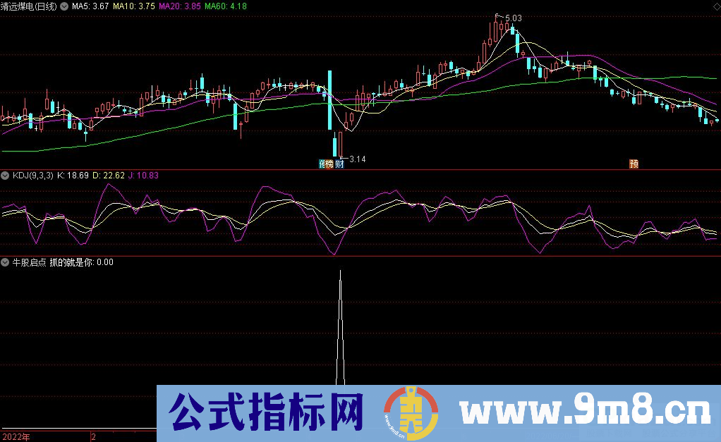 通达信牛股启点副图/选股指标 牛股开始的地方 源码 贴图