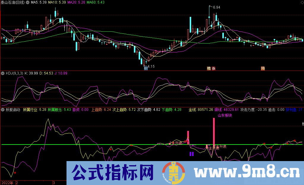通达信功率极高的抓妖股指标 妖股启动选股指标 源码 贴图
