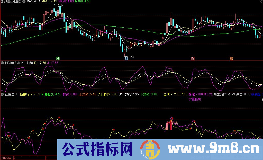 通达信功率极高的抓妖股指标 妖股启动选股指标 源码 贴图