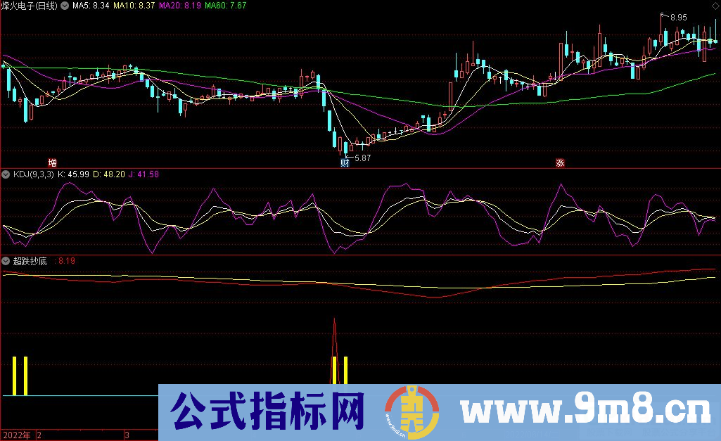 通达信靠谱的超跌抄底副图指标 源码 贴图