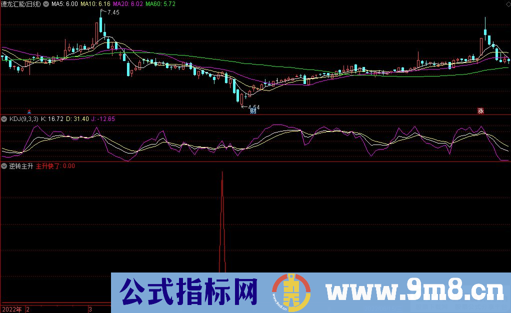 通达信逆转主升副图+选股指标 源码 贴图