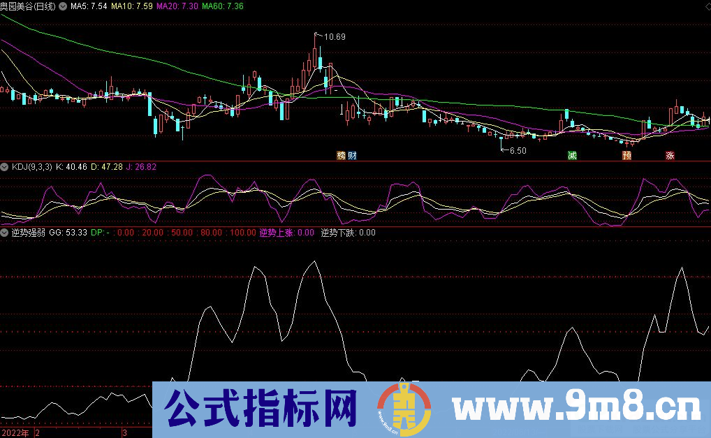 通达信逆势强弱副图指标 反向趋势指标 源码 贴图