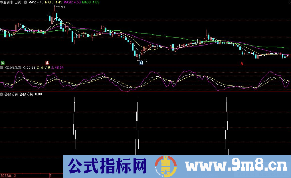通达信谷底反转副图+选股指标 源码 贴图