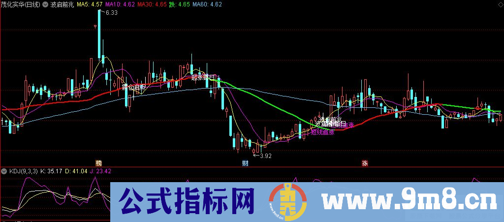 通达信波启前兆主图指标 九毛八公式指标网