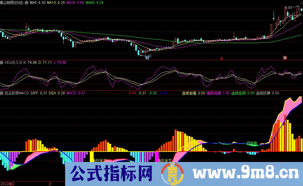 通达信风云彩带MACD副图指标 源码 贴图