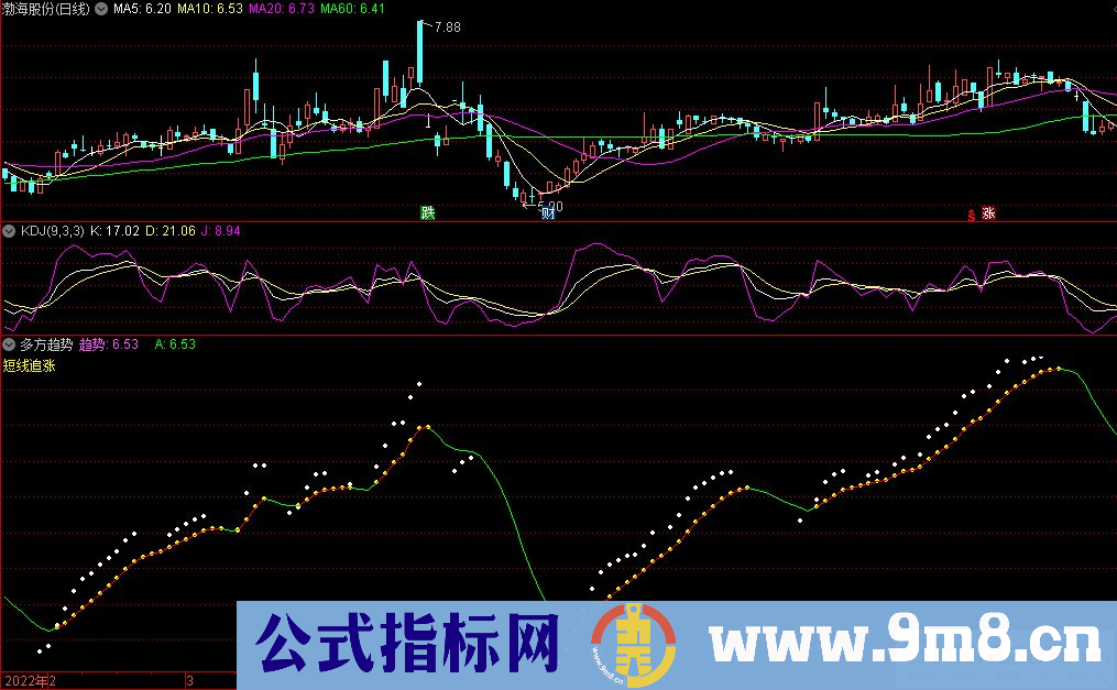 通达信多方趋势副图指标 有点持股 源码 贴图