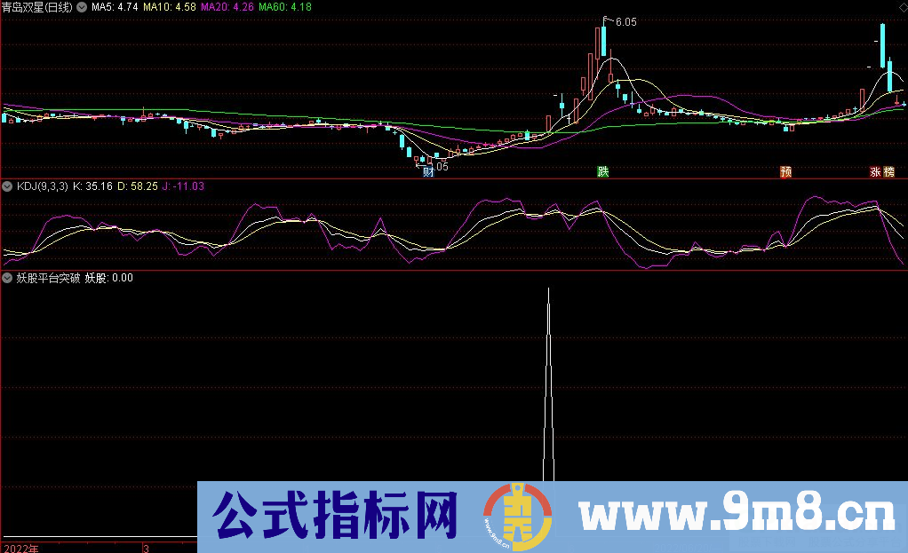 通达信妖股平台突破副图/选股指标 源码 贴图