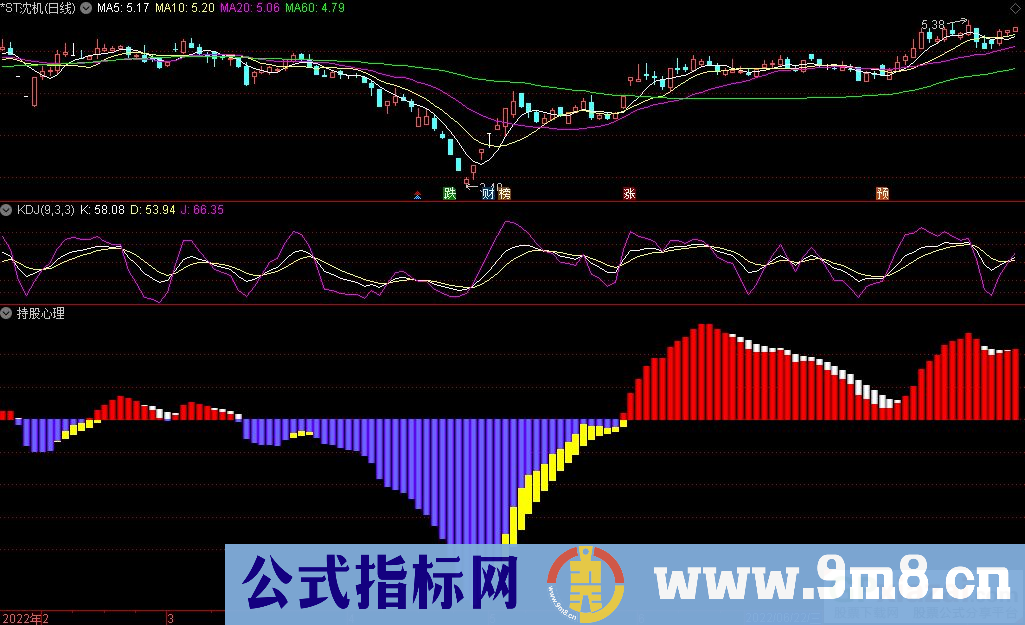 通达信持股心理副图指标 让你持股有目标有毅力 源码 贴图 无未来