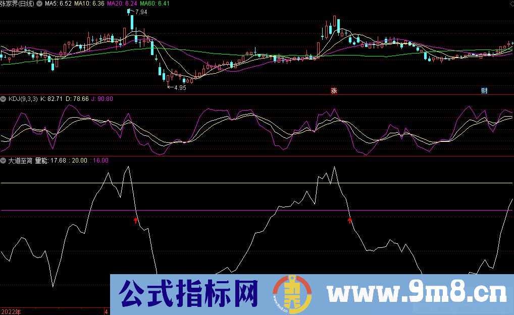 通达信大道至简副图指标 一根线抓反弹 源码 贴图