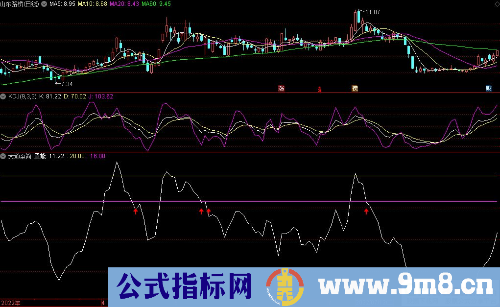 通达信大道至简副图指标 一根线抓反弹 源码 贴图