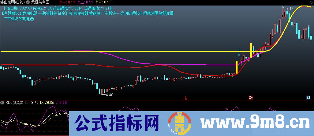 通达信龙骨架主图指标 股票的强势起涨点 九毛八公式指标网