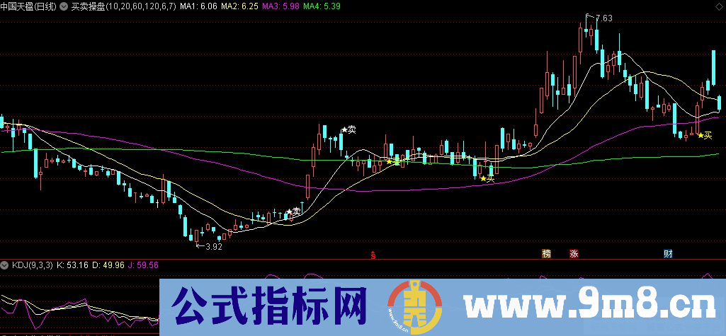 通达信买卖操盘主图指标 源码 贴图