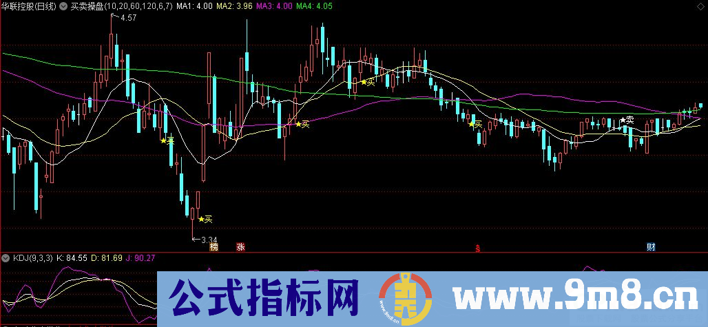 通达信买卖操盘主图指标 源码 贴图