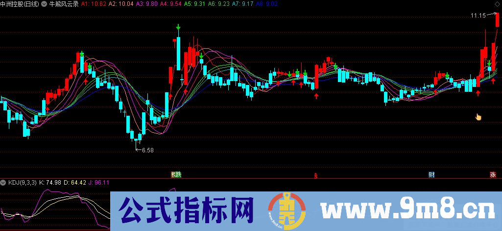 通达信牛熊风云录主图指标 趋势辨别很重要 九毛八公式指标网