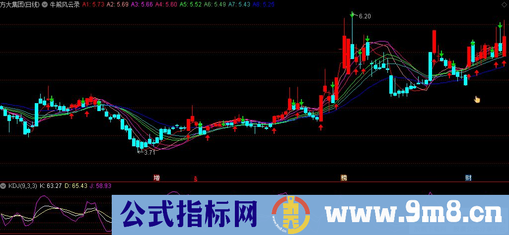通达信牛熊风云录主图指标 趋势辨别很重要 源码 贴图