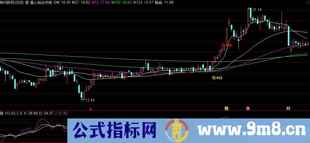 通达信重心粘合突破主图指标 源码 贴图