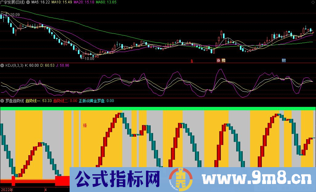通达信罗盘趋势线副图指标 小波段参考指标 源码 贴图