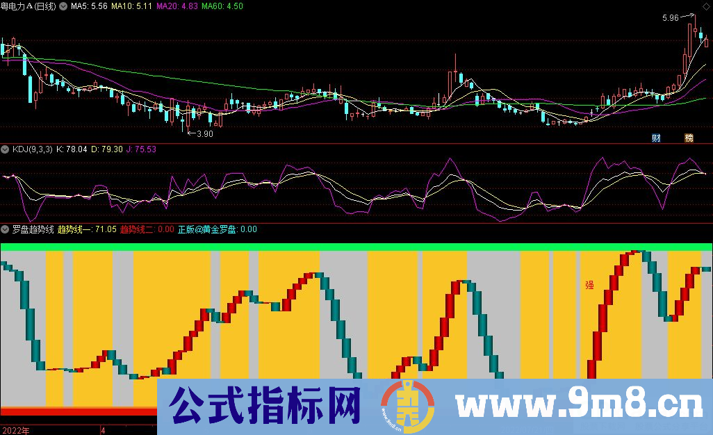 通达信罗盘趋势线副图指标 小波段参考指标 源码 贴图
