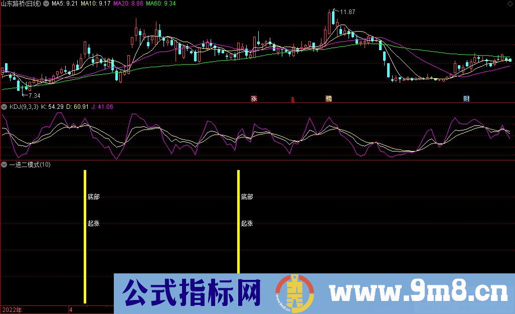 通达信一进二模式副图/选股指标 源码 贴图