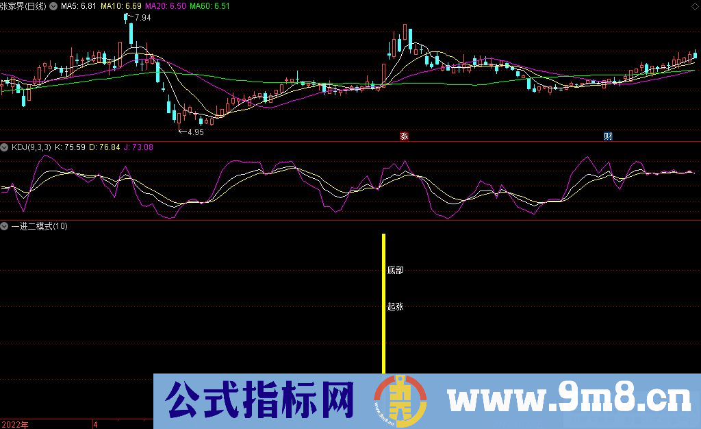 通达信一进二模式副图/选股指标 源码 贴图
