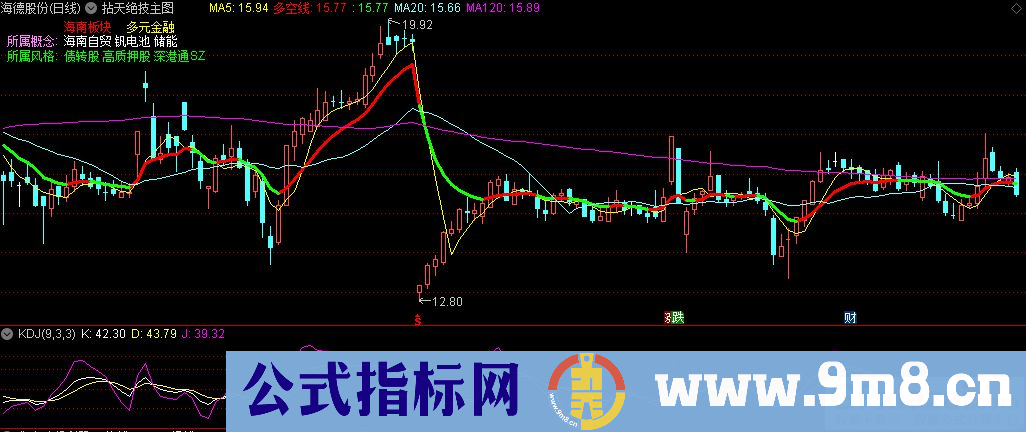 通达信拈天绝技主图指标 九毛八公式指标网