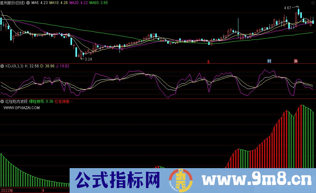 通达信红柱吃肉波段副图指标 源码 贴图