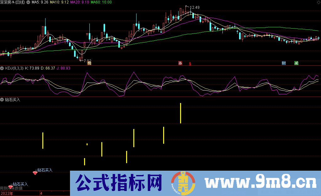 通达信钻石买入副图+选股指标 源码 贴图