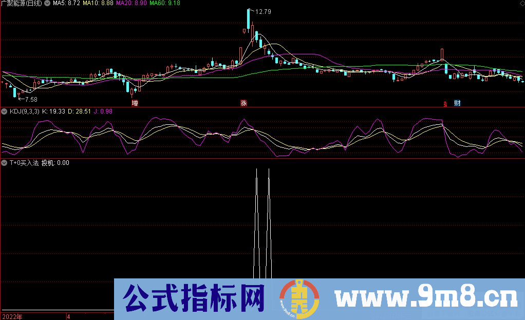通达信T+0买入法副图+选股指标 属于短线投机指标 源码 贴图