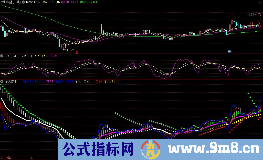通达信雍氏波段副图指标 趋势参考指标 源码 贴图