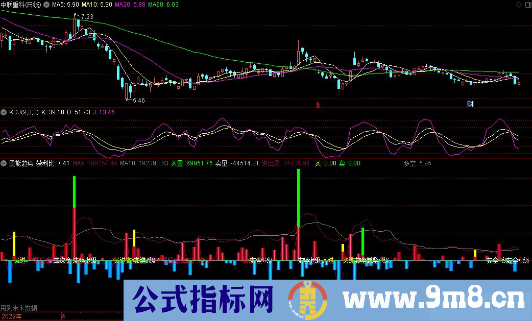 通达信量能趋势副图指标 源码 贴图