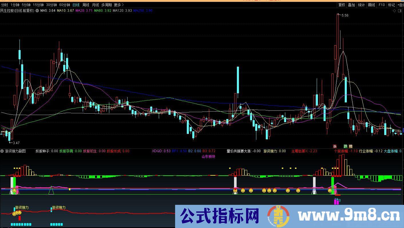 通达信游资接力副图指标 源码 贴图