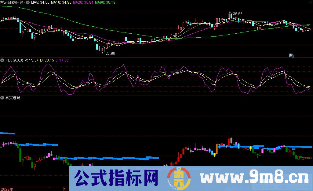 通达信真实筹码副图指标 买在低点 出在高点 九毛八公式指标网
