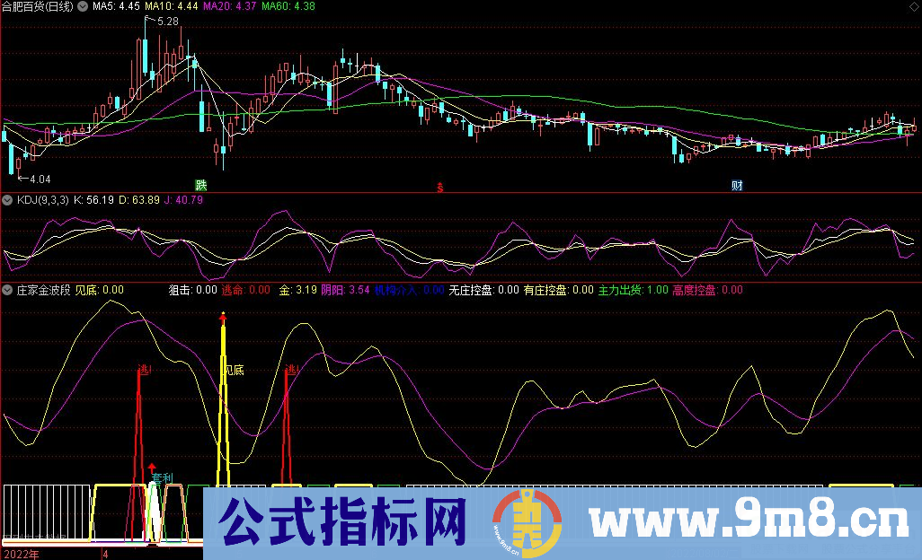 通达信庄家金波段副图指标 多种信号提示 源码 贴图