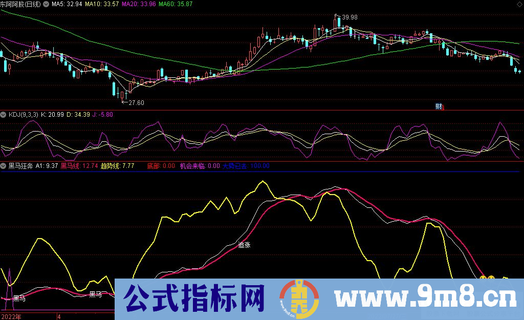 通达信黑马狂奔副图指标 顶底参考指标 注意抄底信号 源码 贴图