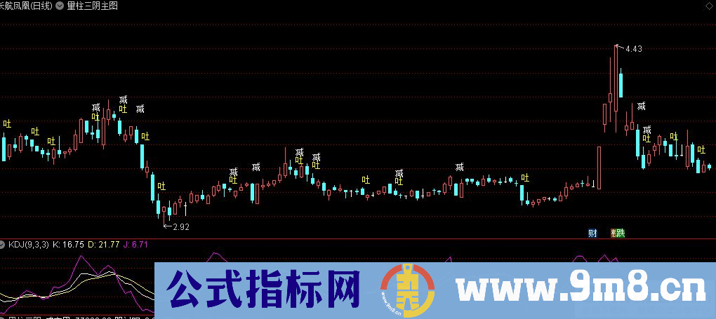 通达信量柱三阴主图指标 源码 贴图