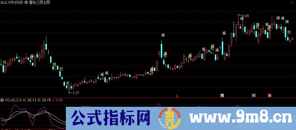 通达信量柱三阴主图指标 源码 贴图