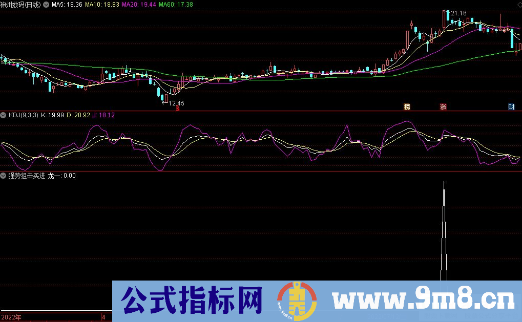通达信强势狙击买进副图/选股指标 源码 贴图