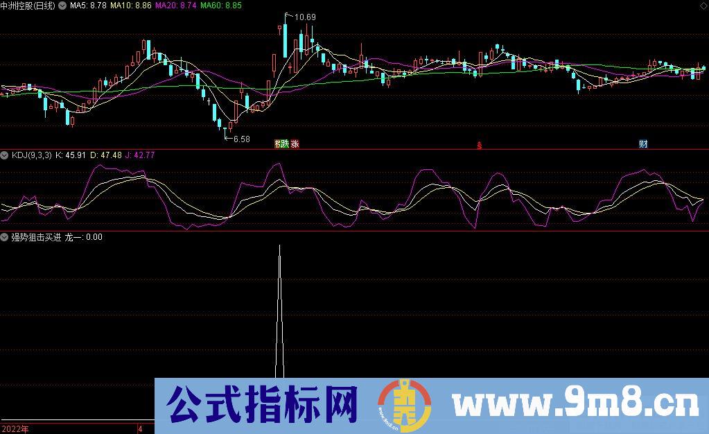通达信强势狙击买进副图/选股指标 源码 贴图