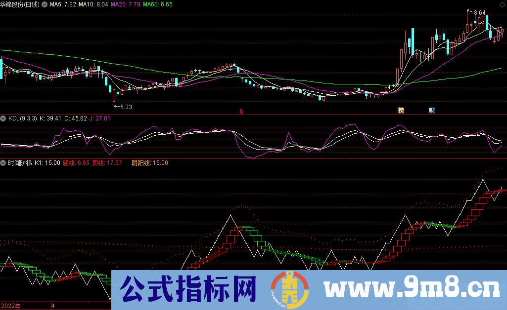 通达信时间阶梯副图指标 源码 贴图