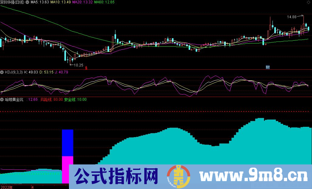 通达信哈喽黄金坑副图指标 只做红黄蓝三色信号 源码 贴图