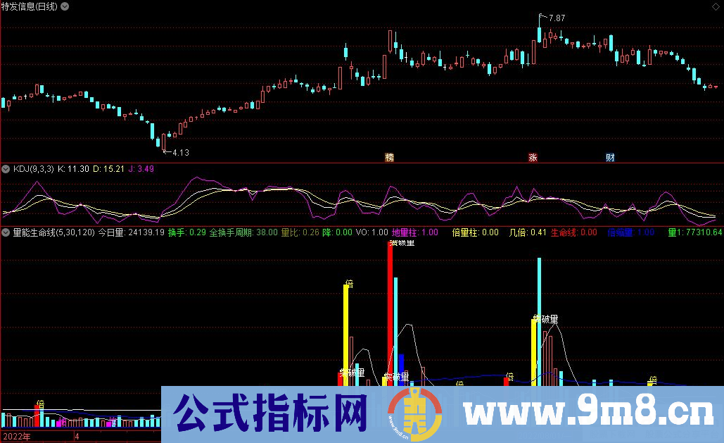 通达信量能生命线副图指标 黑马量学成交量指标 源码 贴图