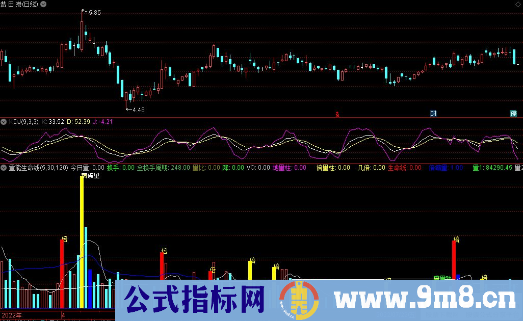 通达信量能生命线副图指标 黑马量学成交量指标 源码 贴图