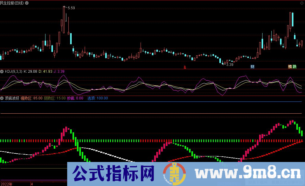 通达信顶底波段副图指标 抄底逃顶参考指标 九毛八公式指标网