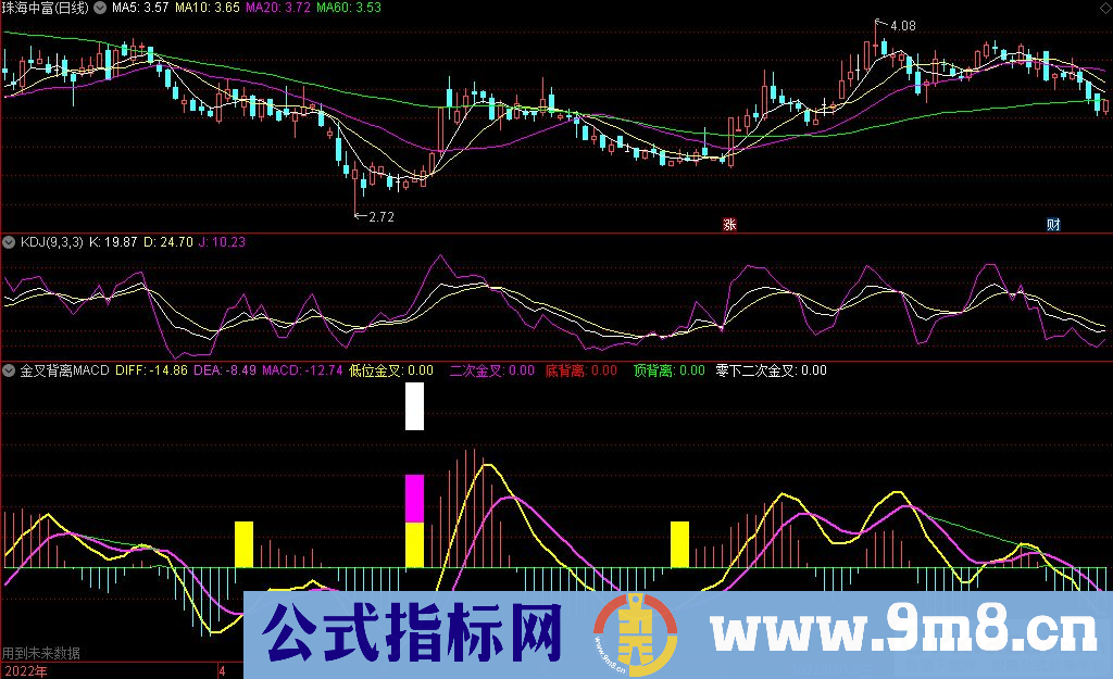 通达信金叉背离MACD副图指标 自动背离划线 源码 贴图